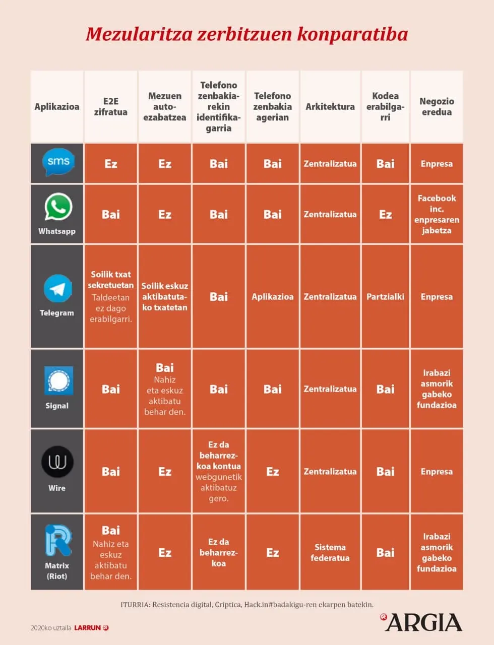 Messaging product focus