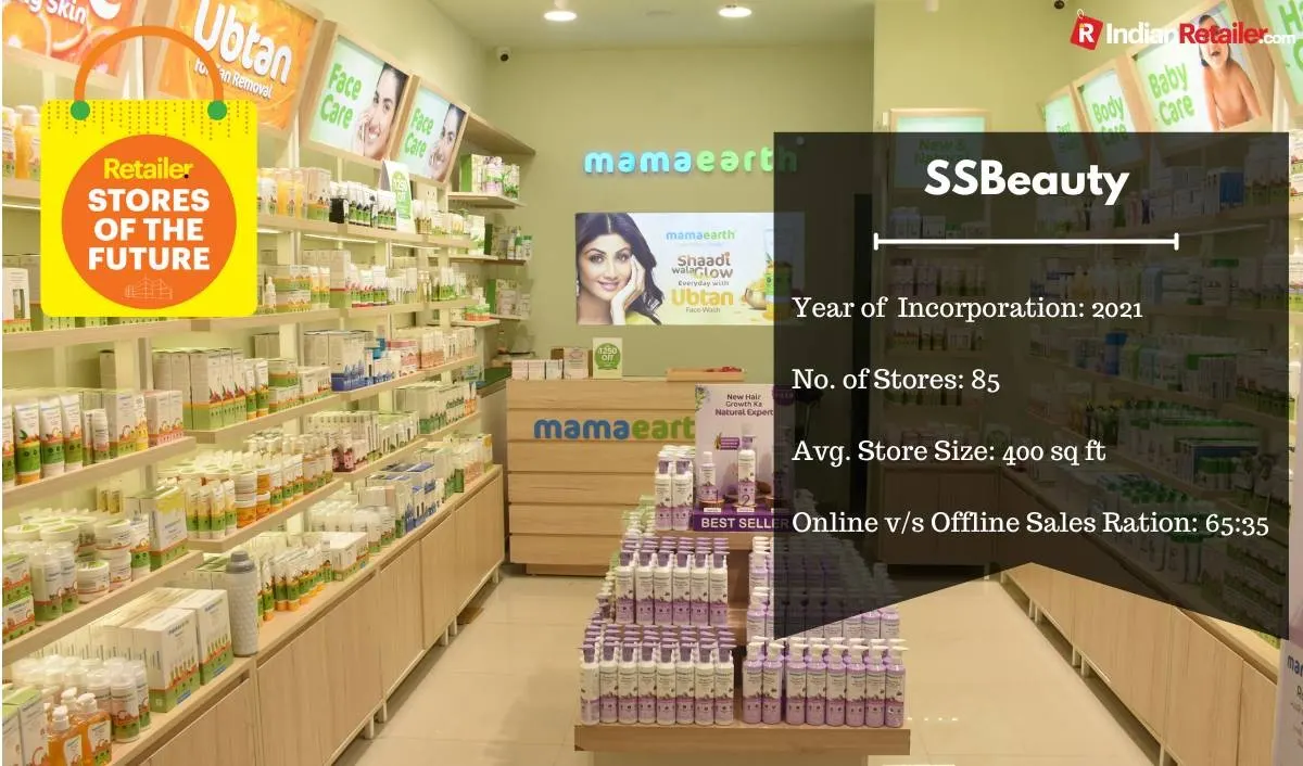 D2C retail context