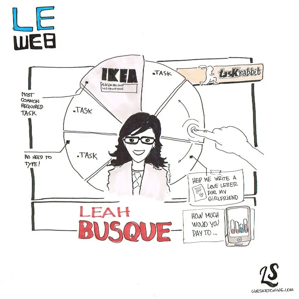 Leah Busque live‑sketching at LeWeb 2011. (Flickr via Openverse, 2.0, credit: LeWeb14)