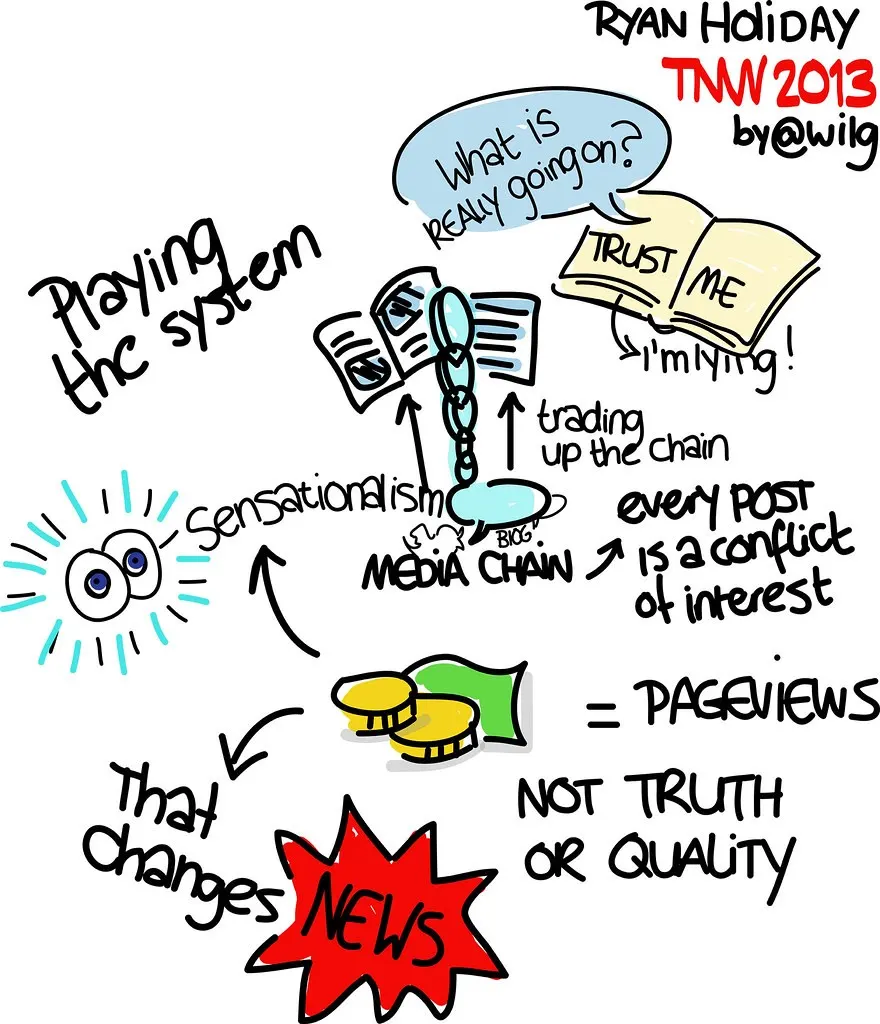 Ryan Holiday speaking at TNW 2013 conference (Flickr via Openverse, by-nc 2.0, credit: wilgengebroed)